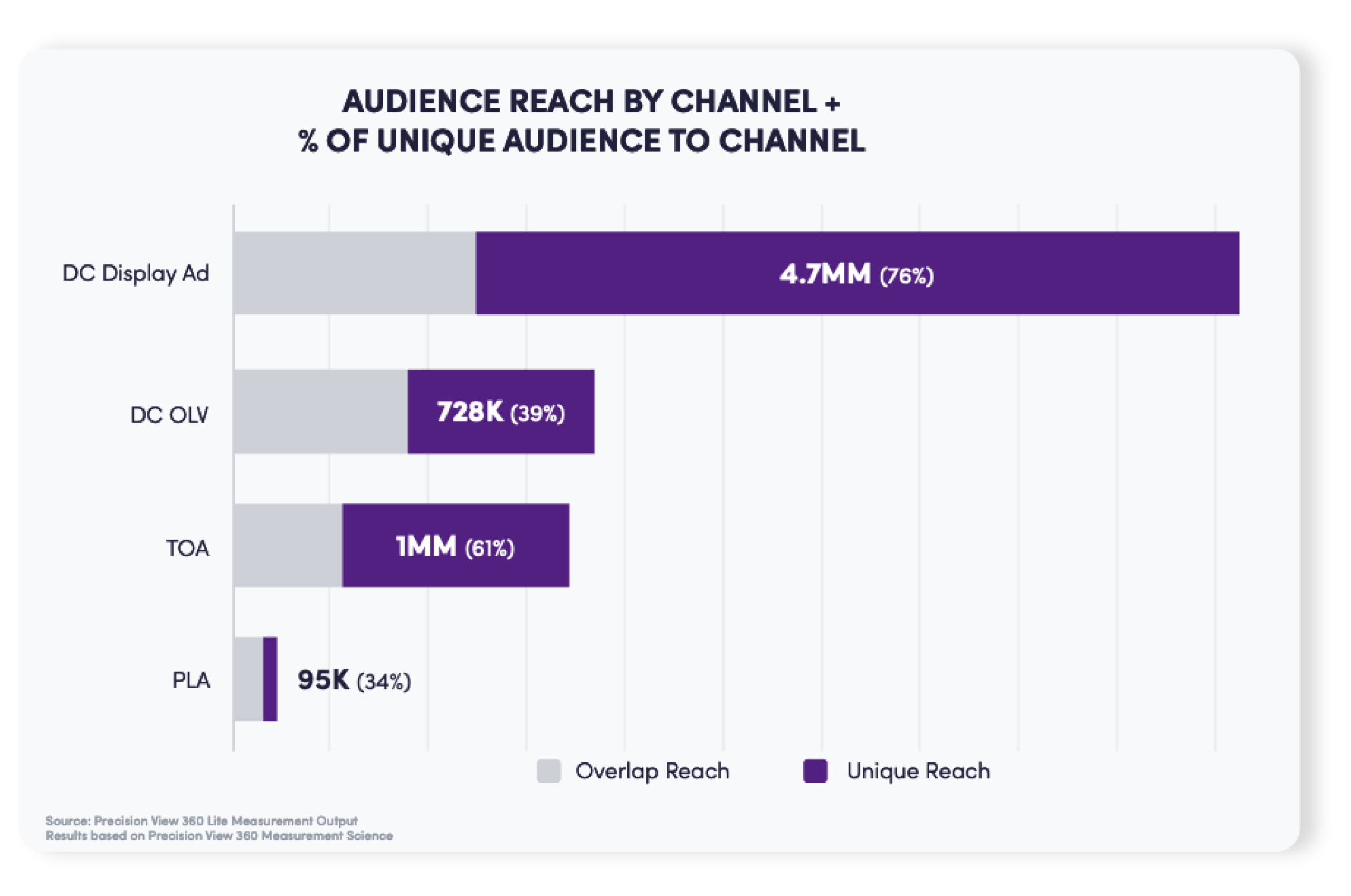 2026 - PV360 - Audience Reach